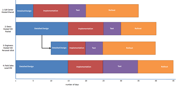 Citrix roadmap