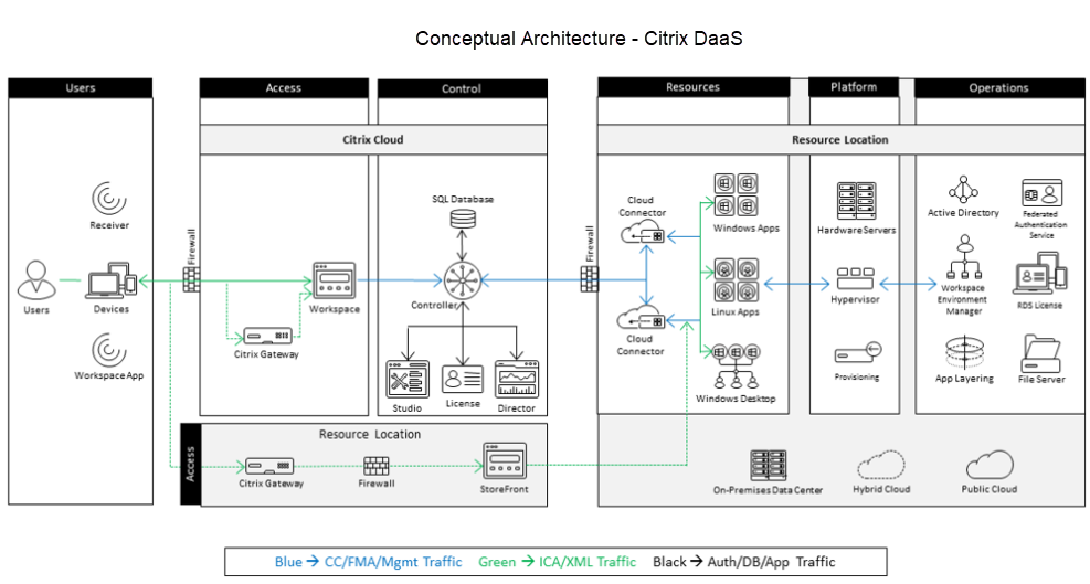 reference-architectures_csp-cvads_003.png.0cbc93117b8889aa945788823c679563